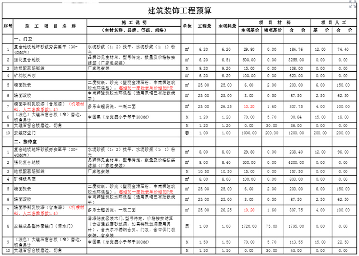 美容院装修设计预算