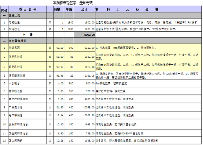 美容院装修设计预算