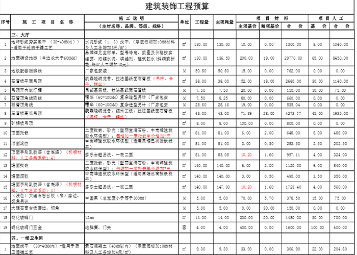 美容院装修设计预算